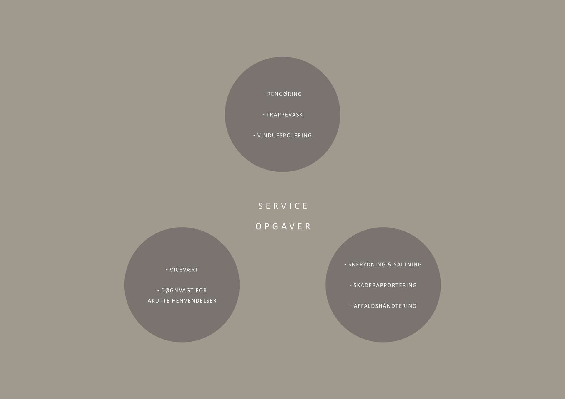 graf-serviceopgaver-1
